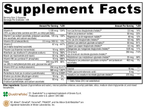 ActivNutrients® 240 Capsules Supplement Facts
